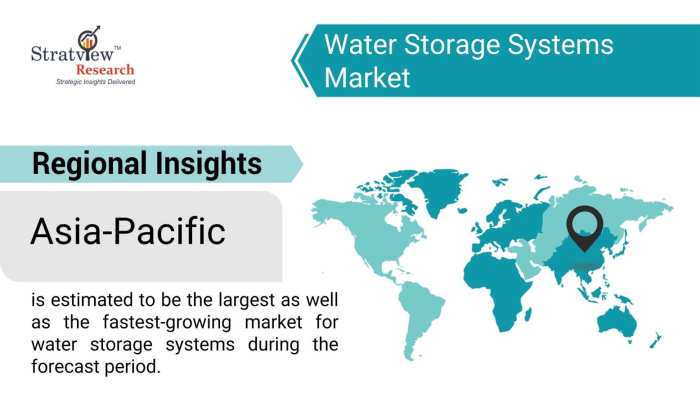 Water-Storage-Systems-Market-Regional-Insights